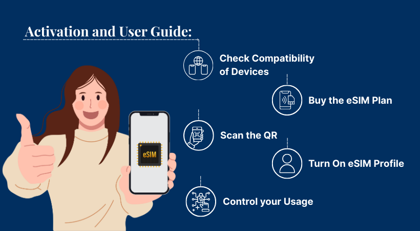 Activation and User Guide