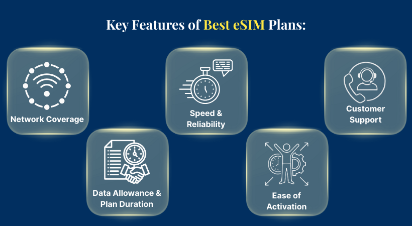 Key Features of Best eSIM Plana