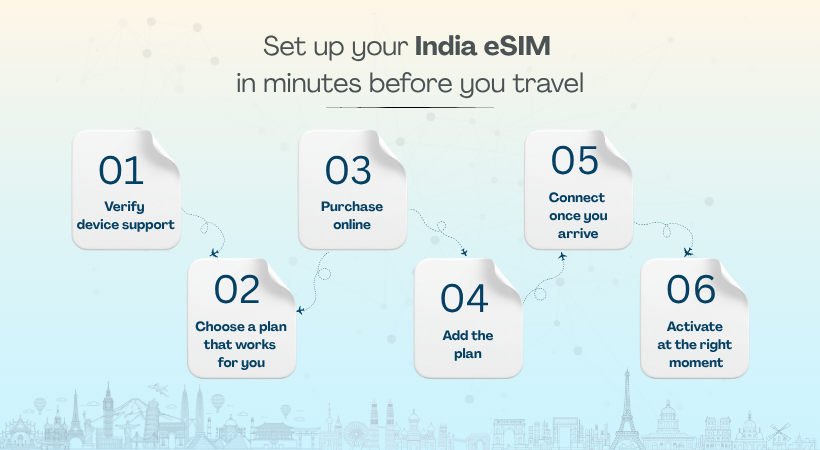Set-up Your India eSIM in Minutes before you Travel